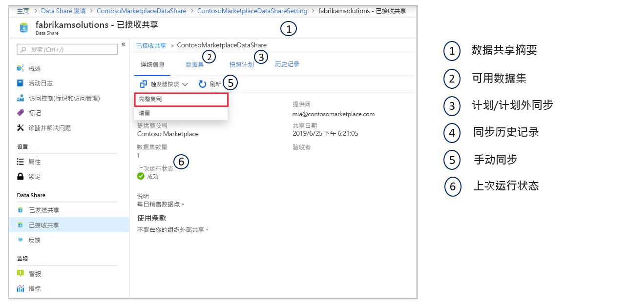 “Data Share”配置窗格中的 Azure 门户的屏幕截图，突出显示“触发器快照设置”。